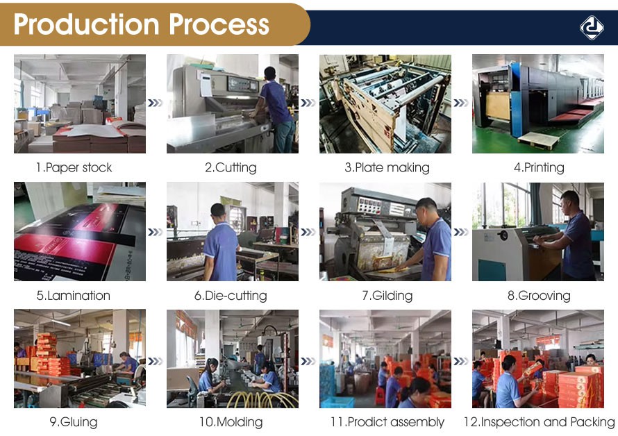 production process07